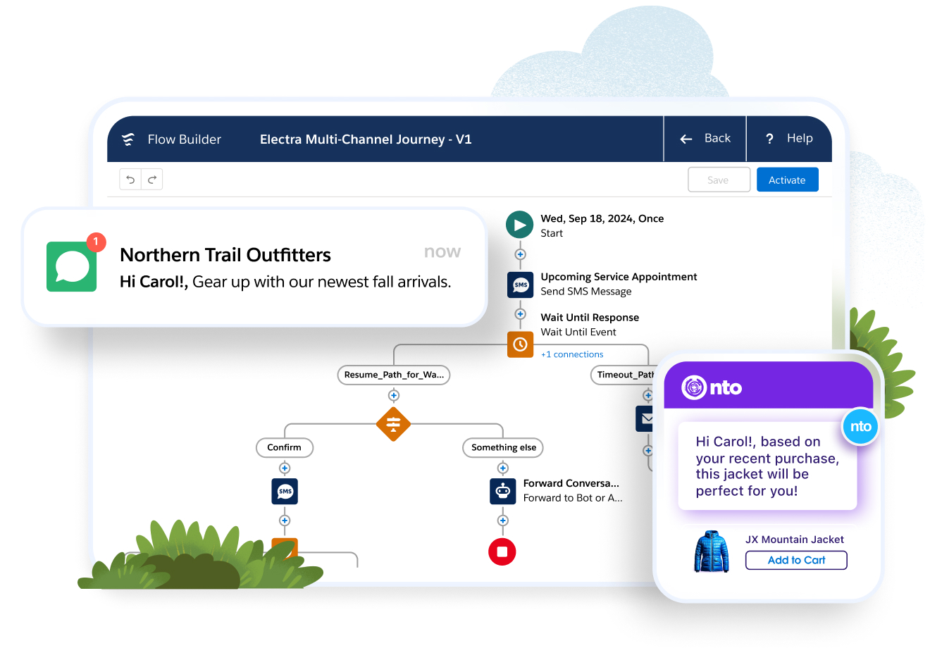 A Marketing Overview dashboard showing analytics and details for campaigns, top products, buyers, and a callout for a Agentforce chat function.