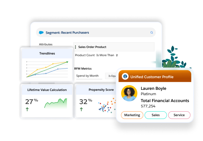 A Flow Builder dashboard showing a multi-channel flow with callouts for both SMS and Email communications