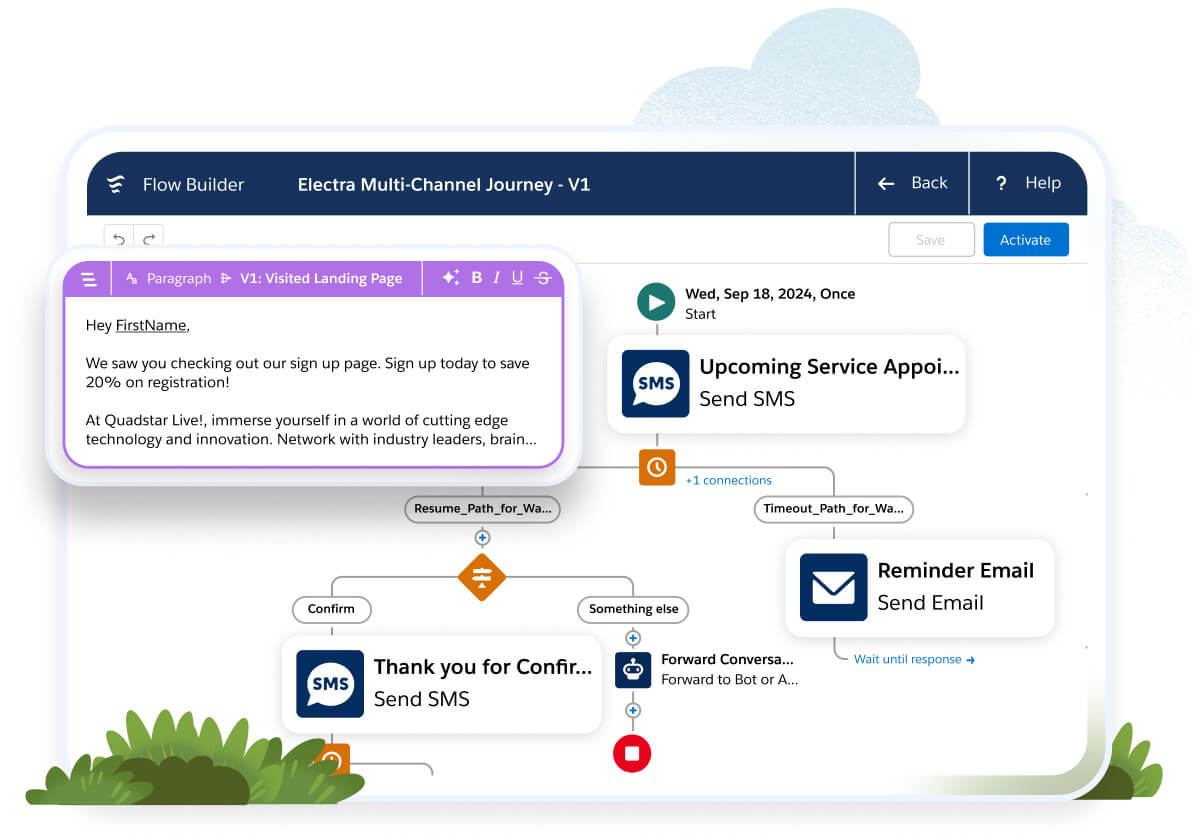 A Flow Builder dashboard showing a multi-channel flow with callouts for both SMS and Email communications