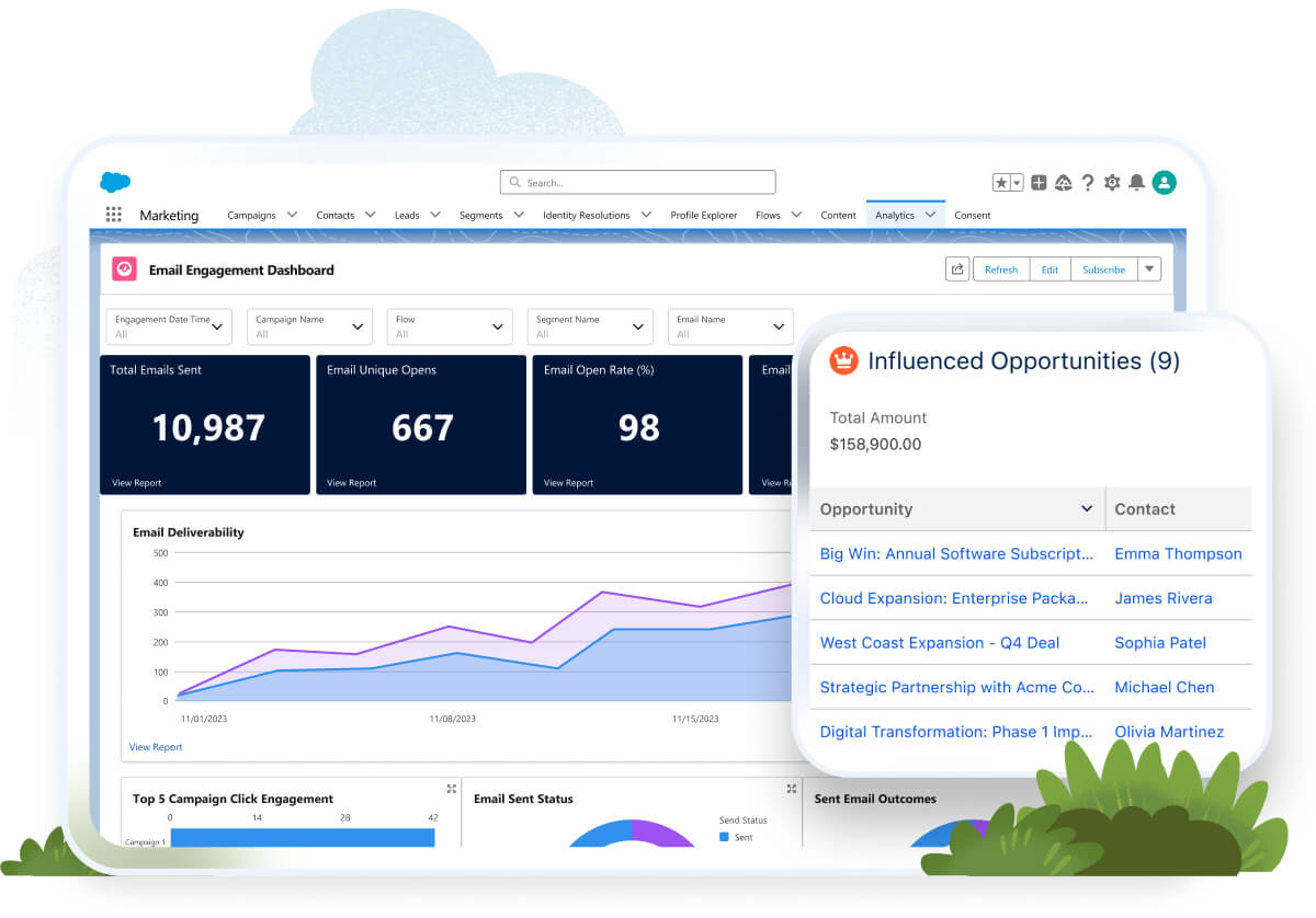 An Email Engagement dadshboard showing analytics for emails sent, open rates, unique opens, and a callout showing a list ofInfluenced Opportunities.
