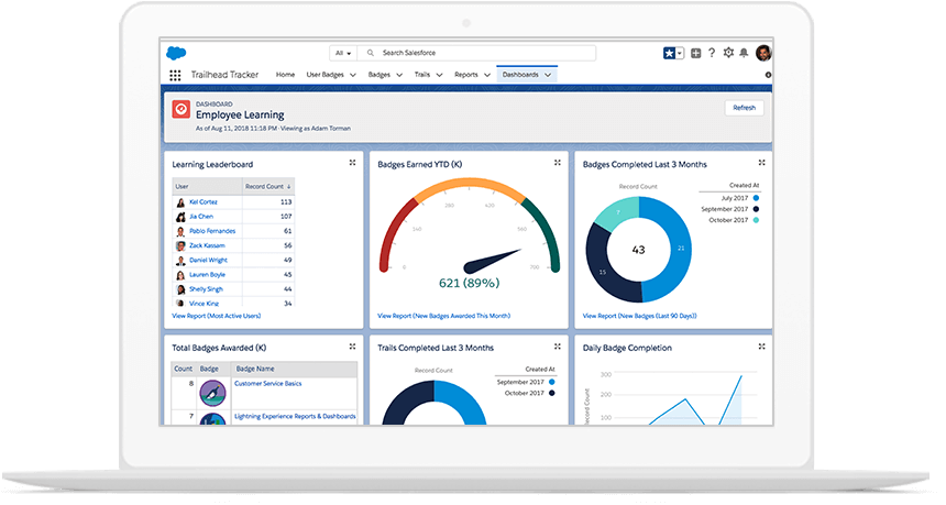 myTrailhead: Motive y capacite a sus empleados. 