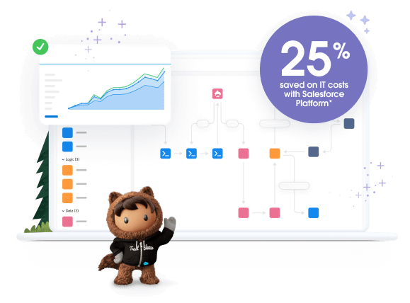 stat bubble: "25% saved on IT costs with Salesforce Platform"