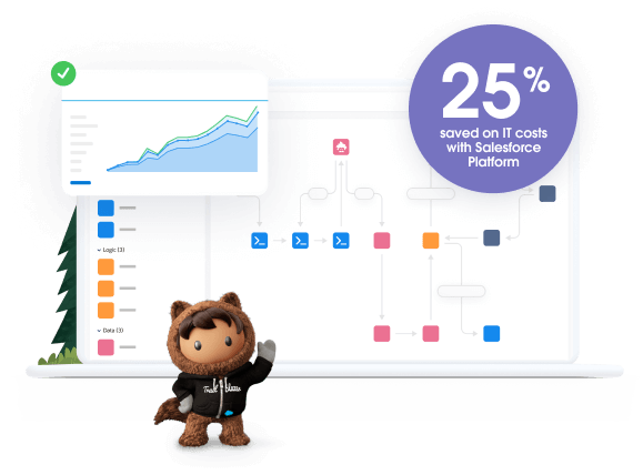 stat bubble: "25% saved on IT costs with Salesforce Platform"