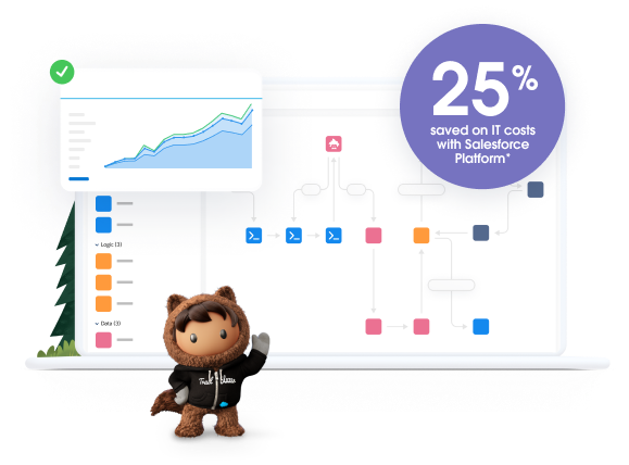 stat bubble: "25% saved on IT costs with Salesforce Platform"
