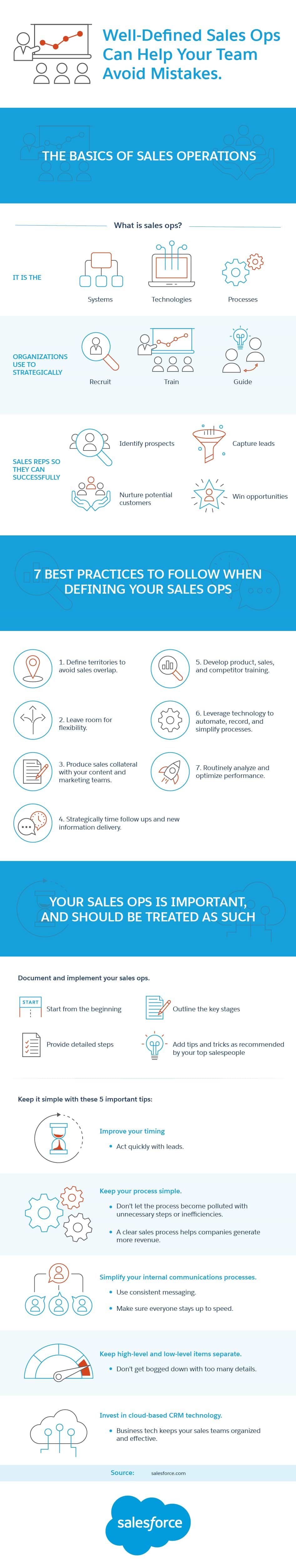 Well-Defined Sales Ops Can Help Your Team Avoid Mistakes