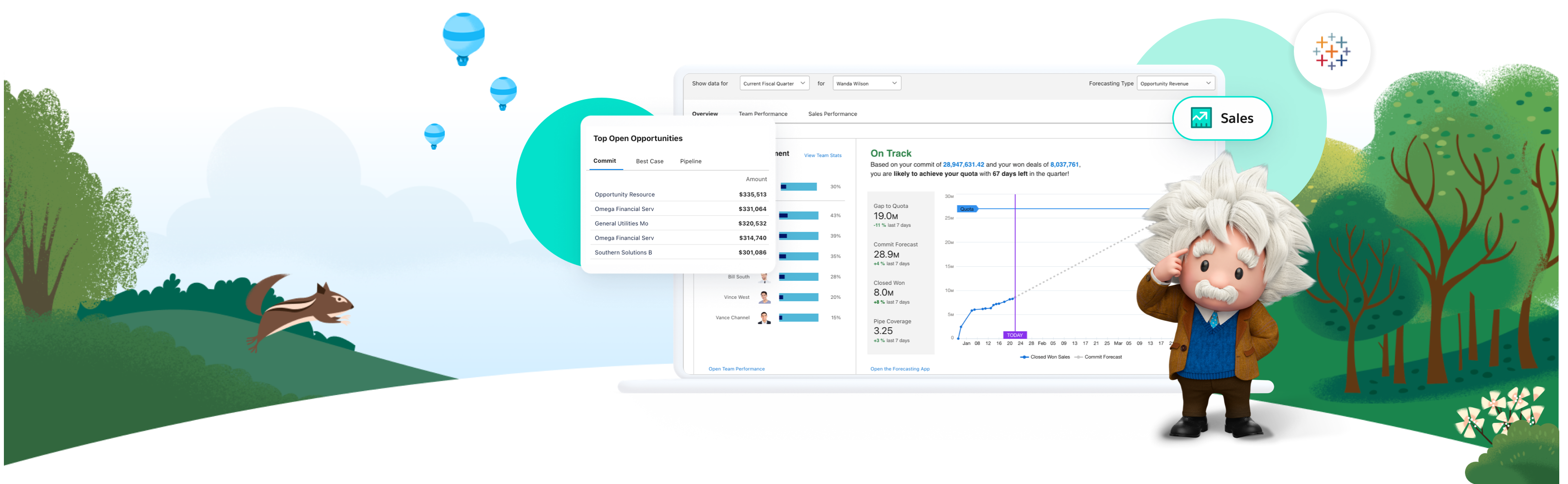  Image from Einstein character, showing the Revenue intelligence dashboard and top opportunities