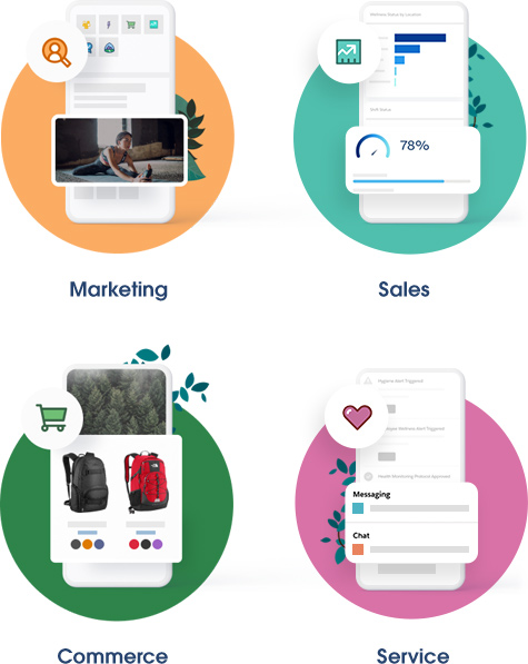 Marketing, Ventes, Commerce, Service Client