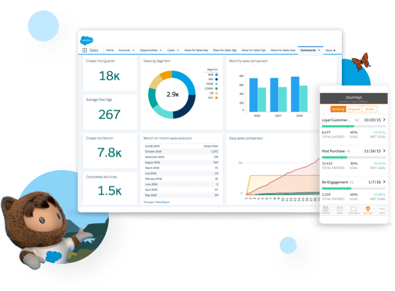 Salesforce character astro showing sales cloud dashboard on desktop and mobile screen