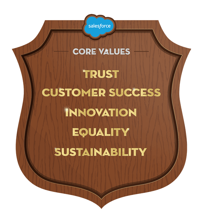 Salesforce's Core Values: Trust, Customer Success, Innovation, Equality