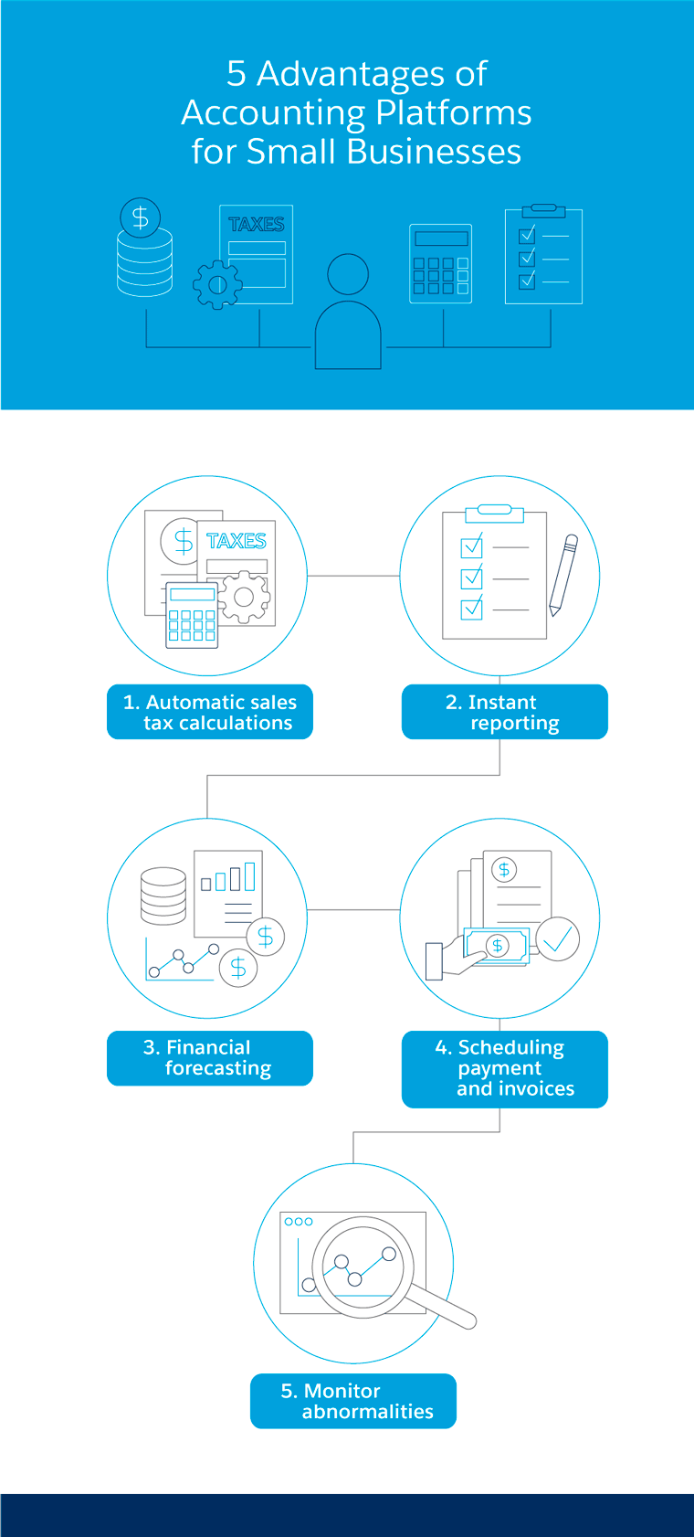 5 Advantages of Accounting Platforms for Small Businesses