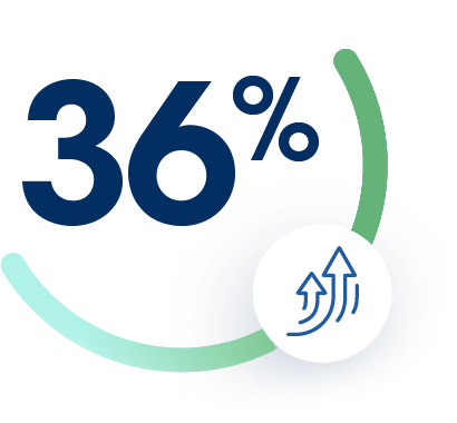 A graphic reading thirty-six percent