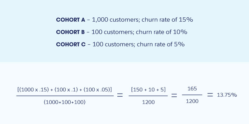 GitHub - horans/-revenue-calculator: Calculate the revenue