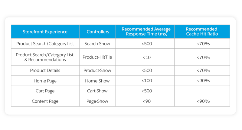Storefront readiness chart