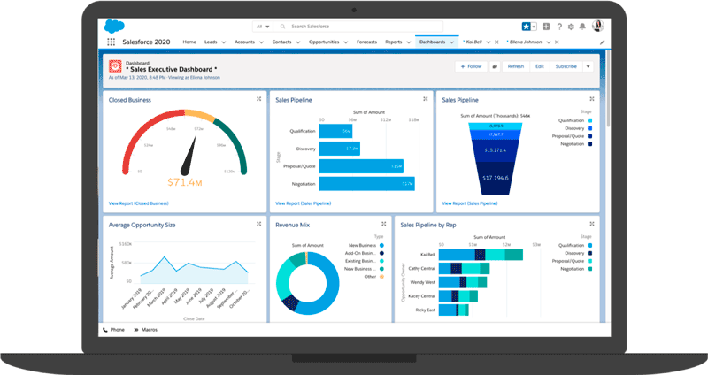 The Complete Guide to Building a Sales Forecast - Salesforce.com