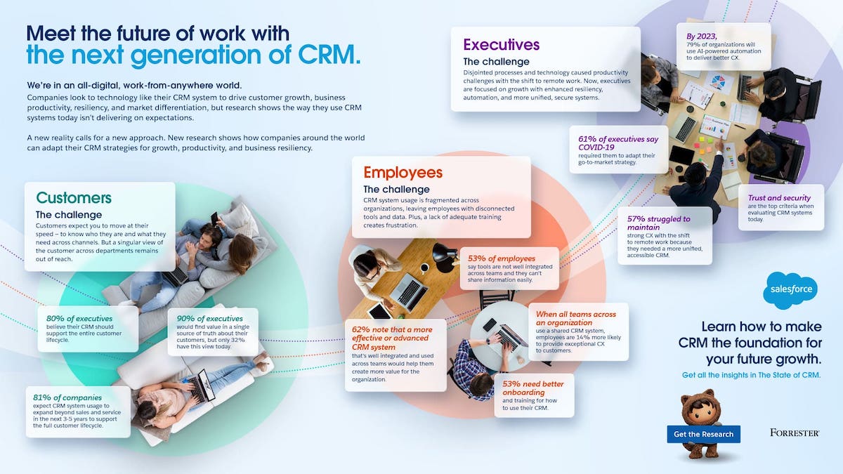 Meet the future of work with next generation of CRM