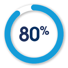 80%