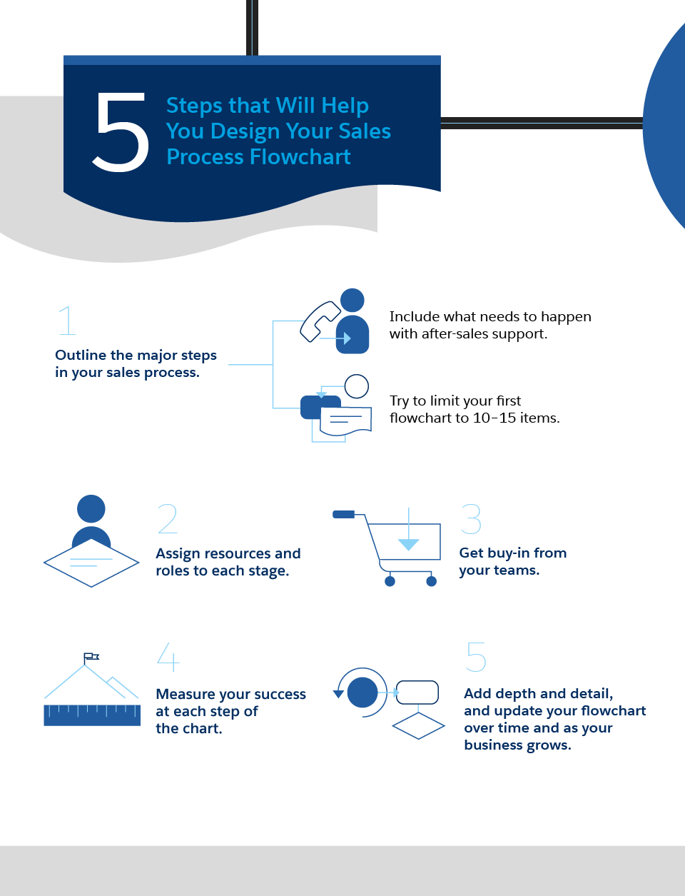 How To Build A Sales Process Flowchart For Smbs Salesforce Com