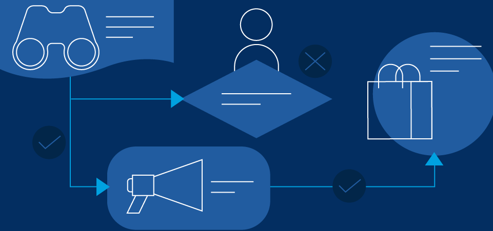 How To Build A Sales Process Flowchart For Smbs Salesforce Com