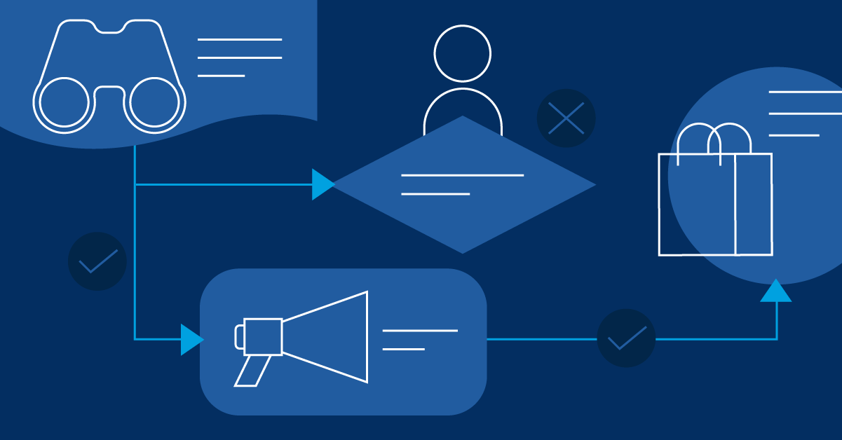 How To Build A Sales Process Flowchart For Smbs Salesforce Com