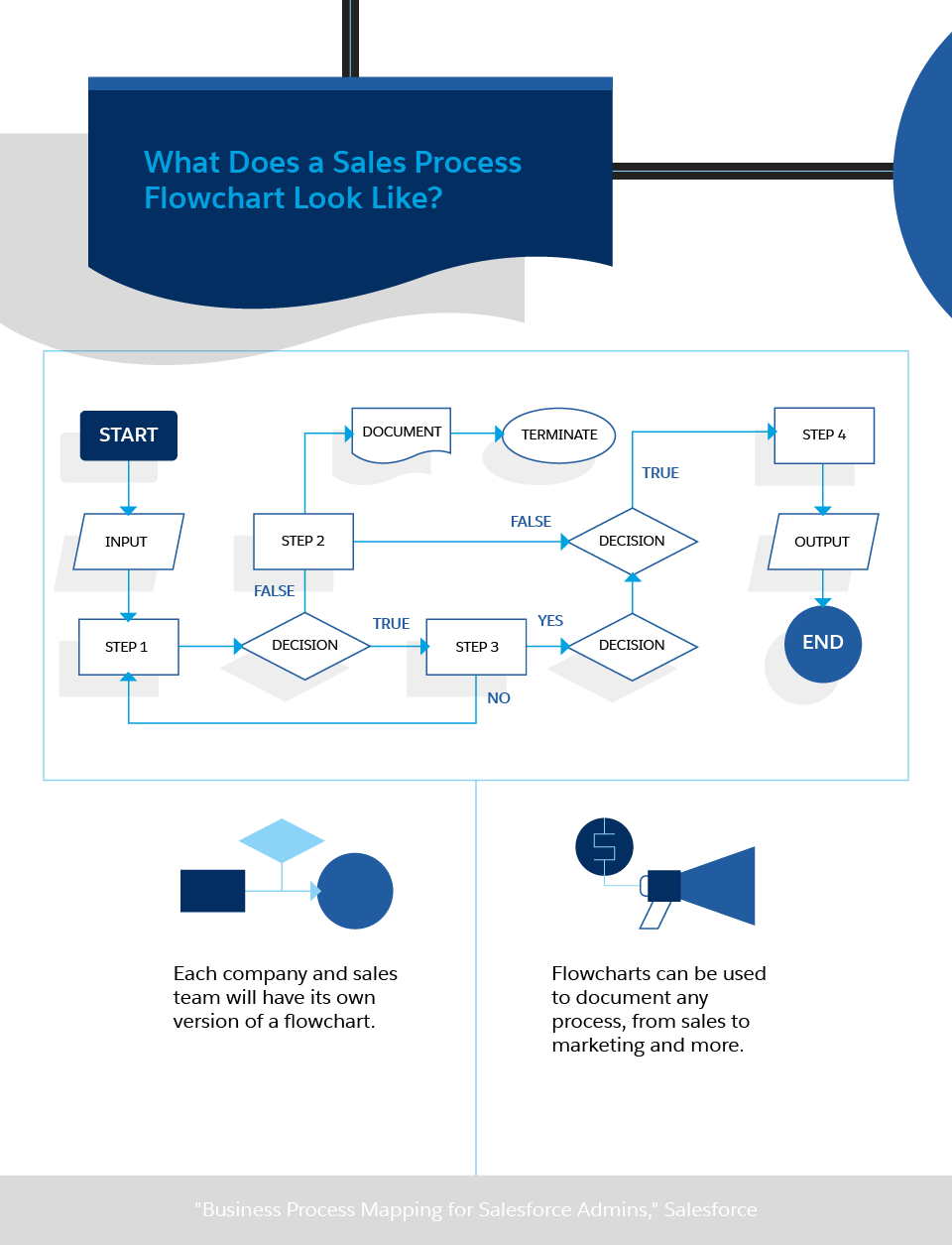 How To Build A Sales Process Flowchart For Smbs Salesforce Com