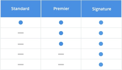 Four Salesforce Consultants Errors You Must By No Means Make