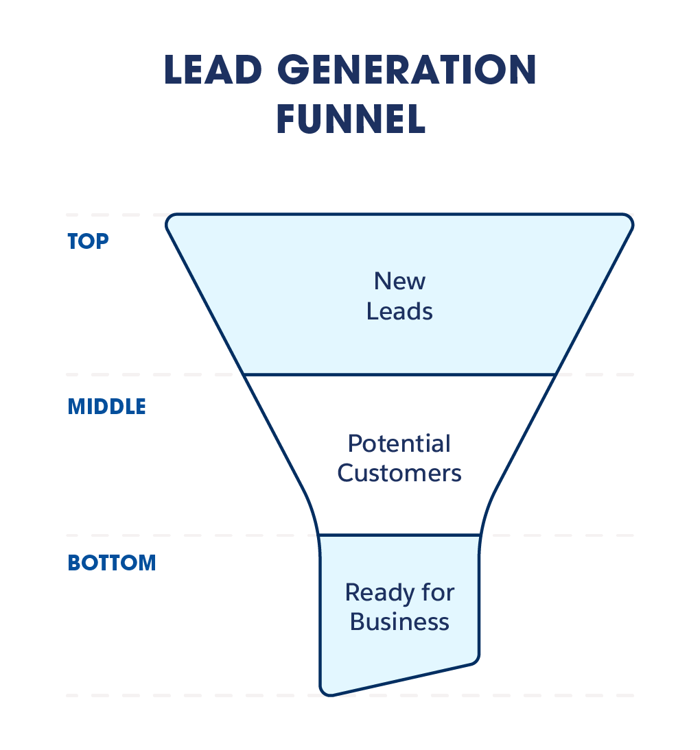 AI Scaling Sales for Lead Generation thumbnail