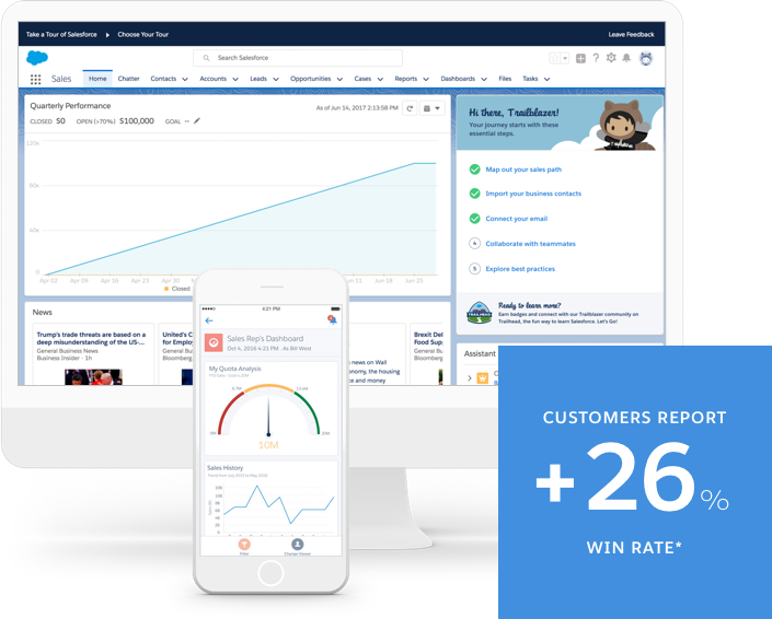 Salesforce para pequeñas empresas