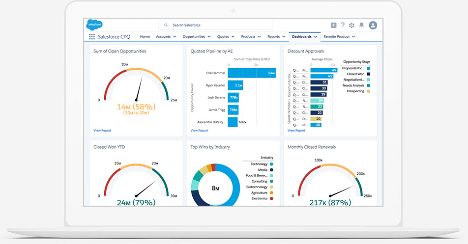 Billing Automation - Salesforce AU & NZ