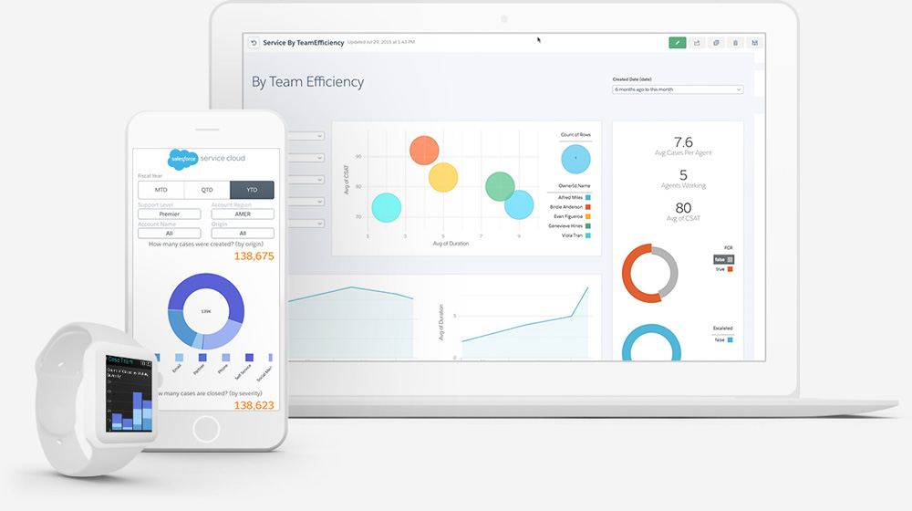 Make smarter service decisions with Service Cloud Solutions