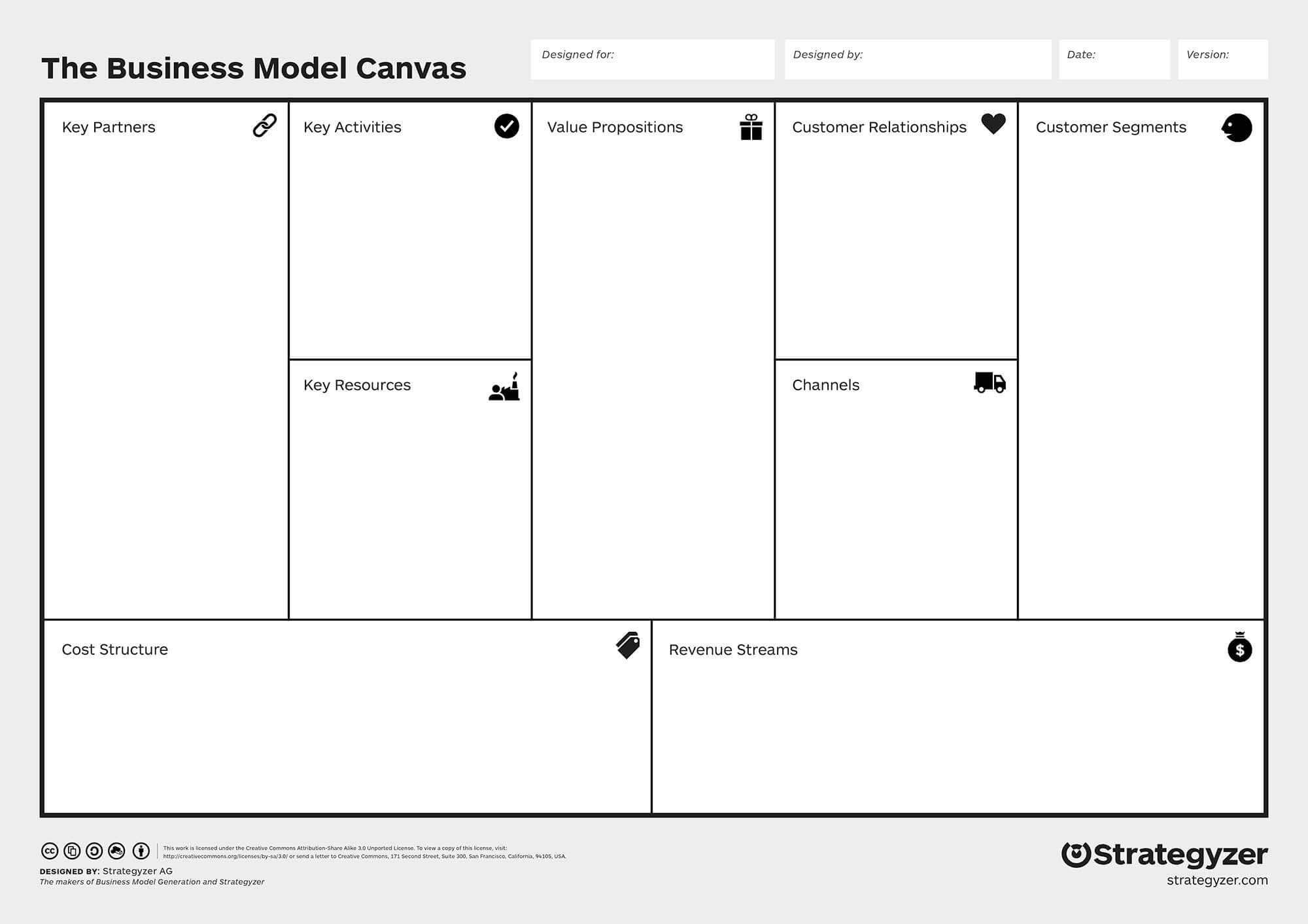 Modelo Canvas para Pymes: Qué es y cómo implementarlo | Salesforce - Blog  de Salesforce