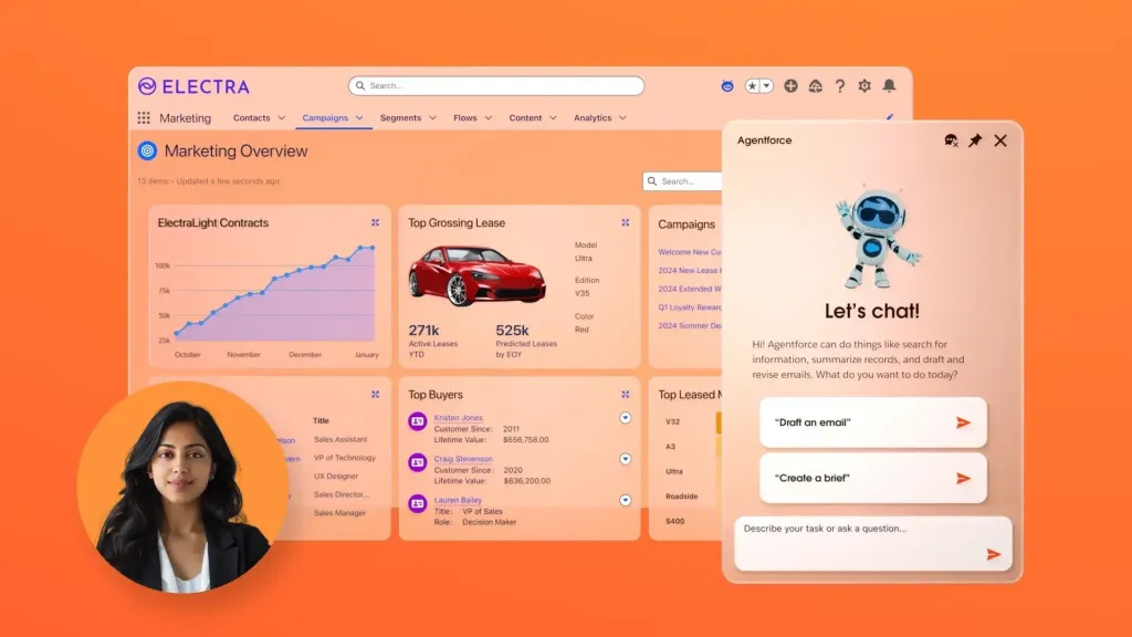 A circle with Salesforce product logos around the outside, with the customer in the center