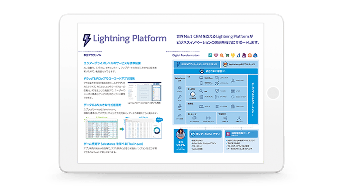 デジタルトランスフォーメーション Dx のはじめかた セールスフォース ドットコム