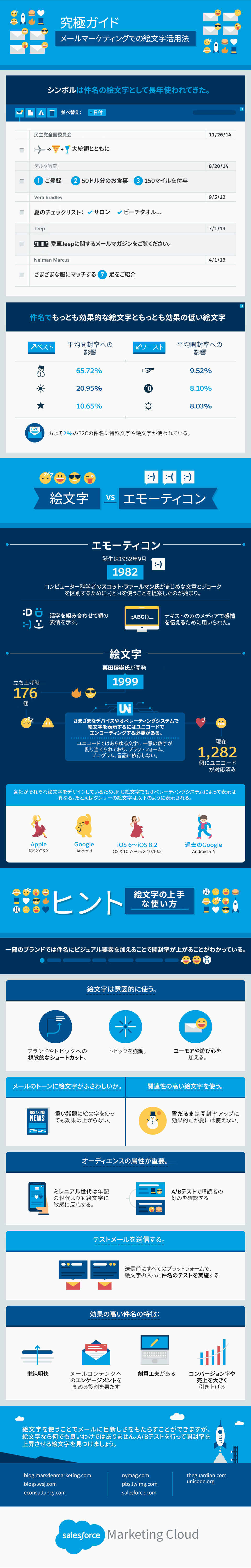 メールマーケティングでの絵文字活用完全解説ガイド セールスフォース ドットコム