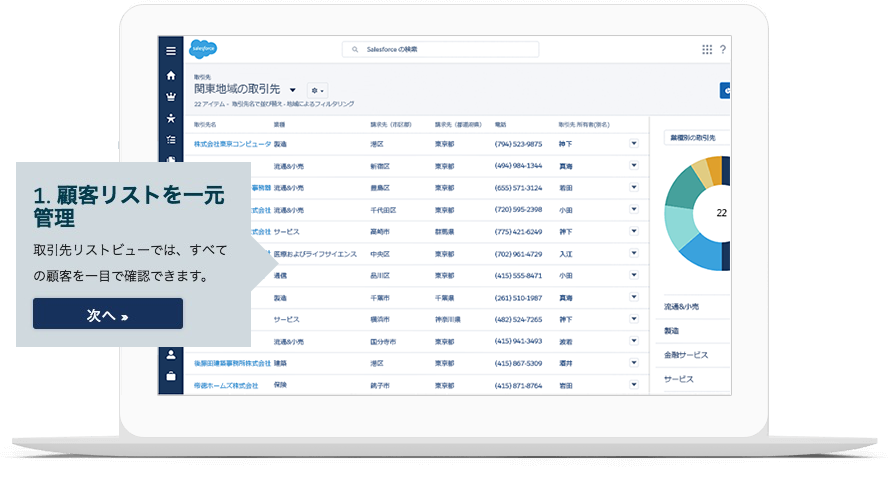 中小企業向け顧客管理 Crm システムの活用事例 セールスフォース ドットコム