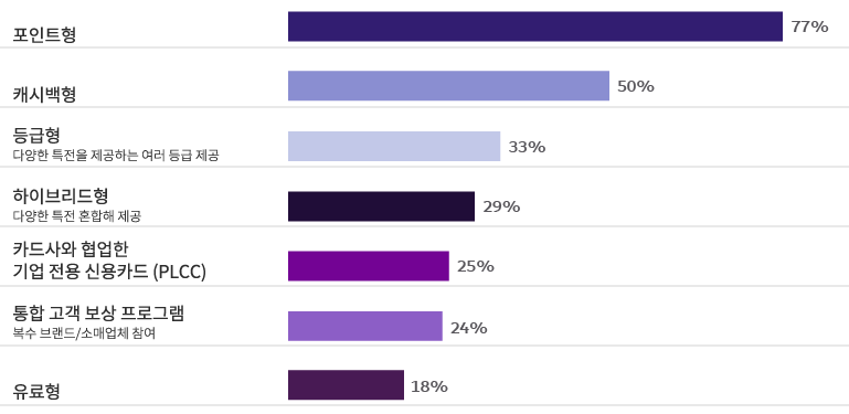 리테일 업계 소비자 참여의 진화