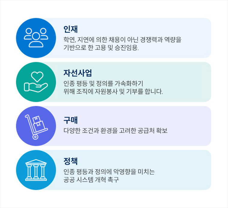 직장과 지역 사회 내에서 체계적인 변화를 만들기 위한 아래 4가지 요소