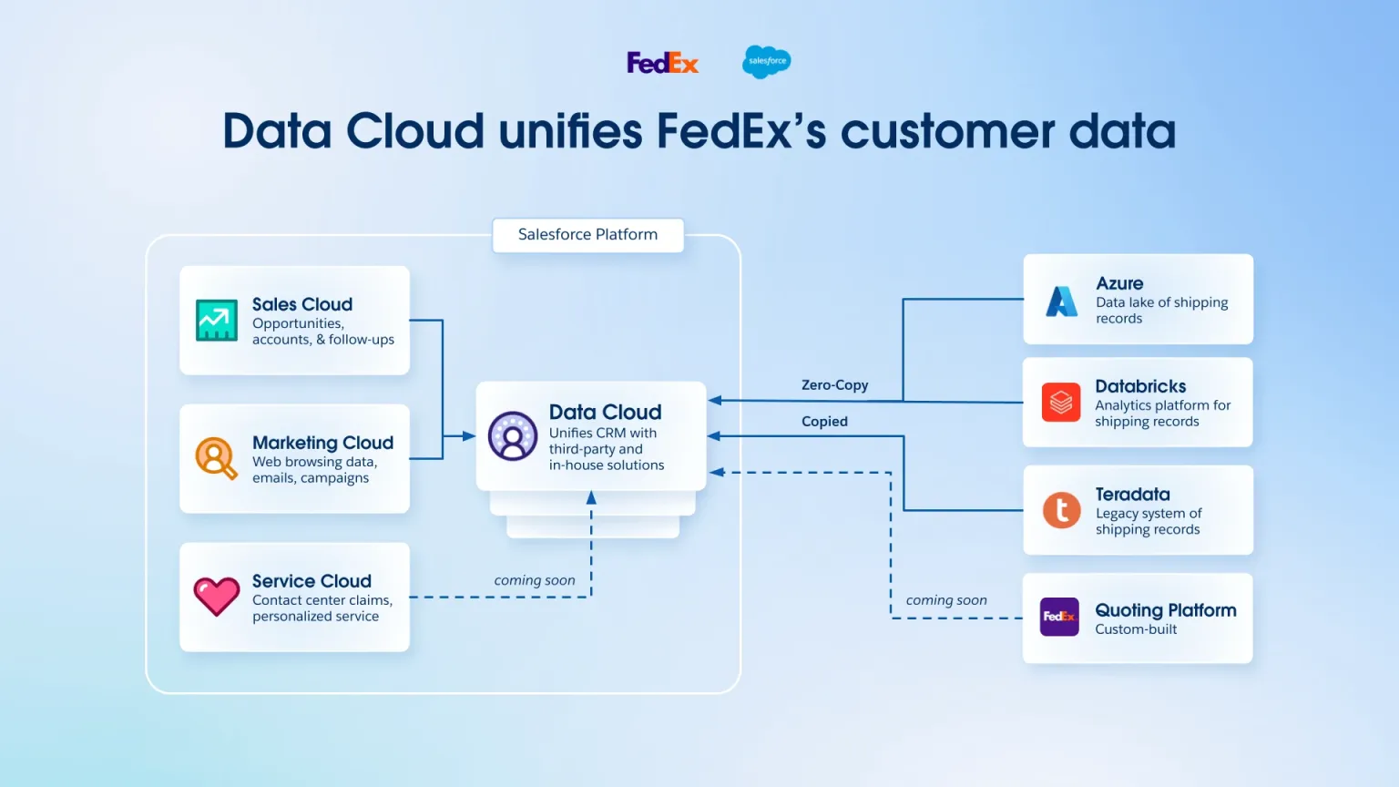 에이전트 360 플랫폼