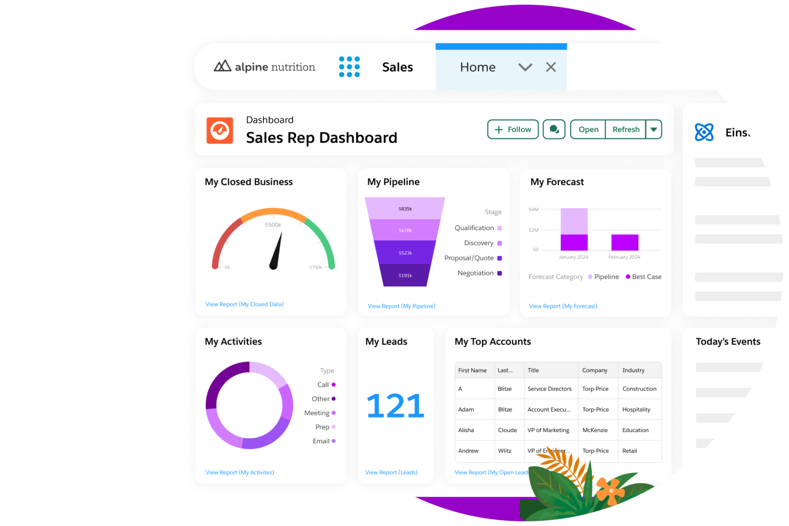 Cover for Trends in AI for CRM Report