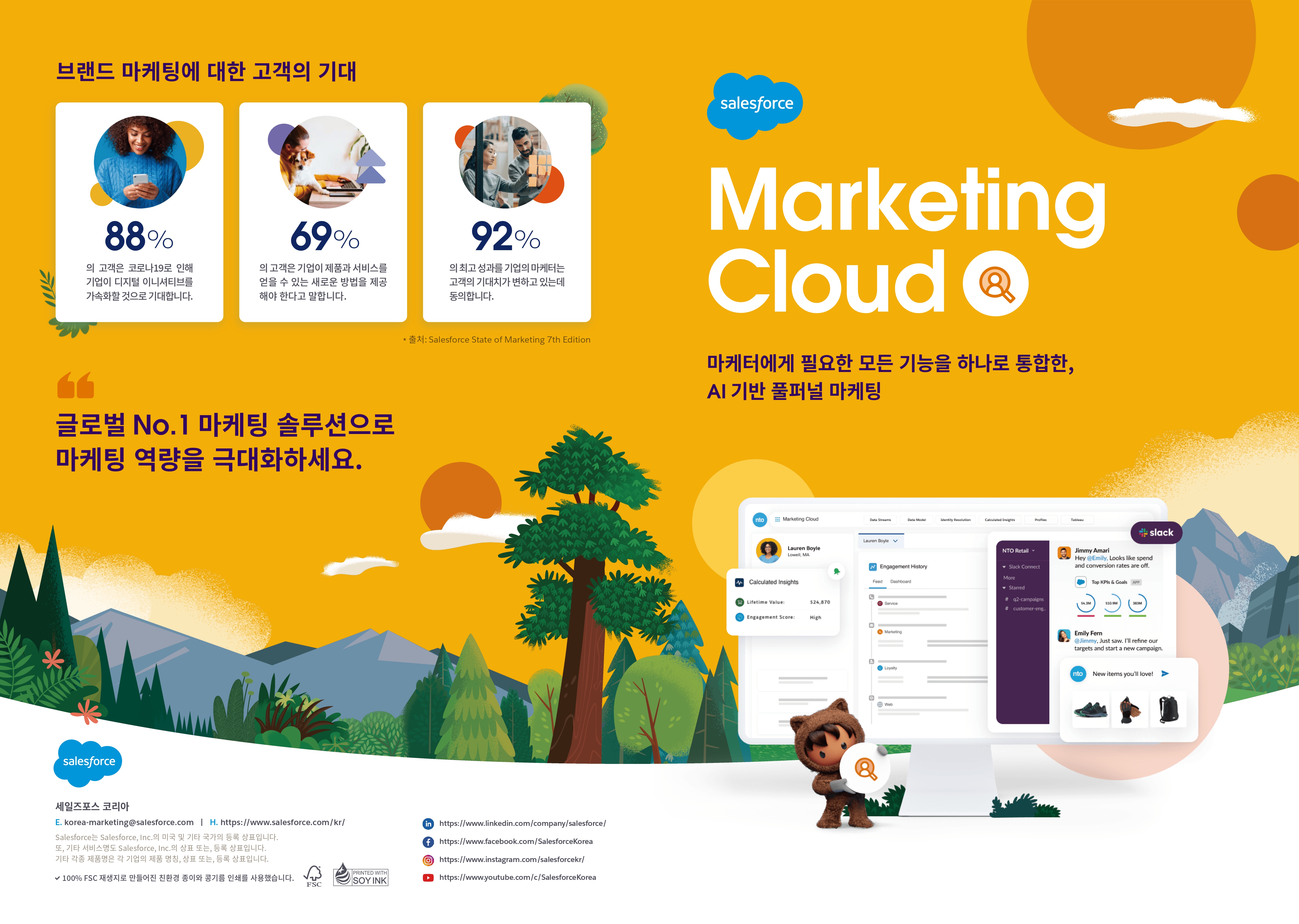 Cover for Trends in AI for CRM Report