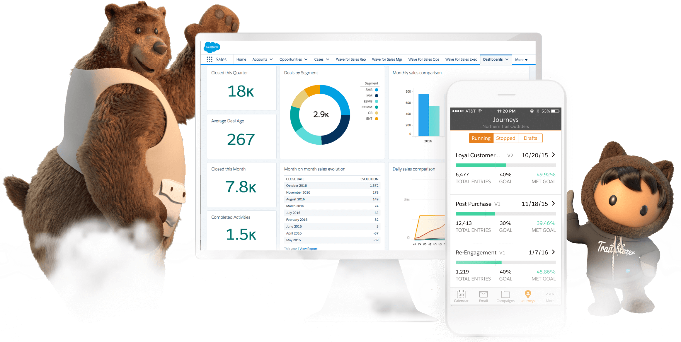 什么是salesforce Salesforce 中国