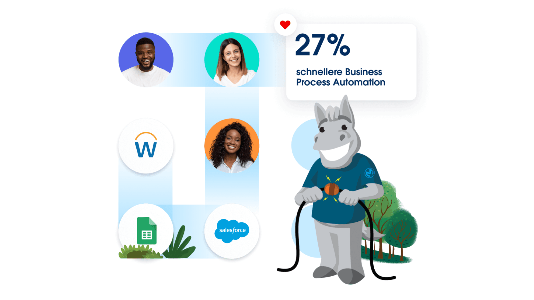 Was ist MuleSoft? Salesforce