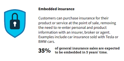 Prognose für die Entwicklung von Embedded Insurance