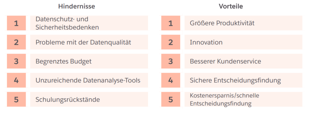 Hindernisse und Vorteile einer starken Datenkultur