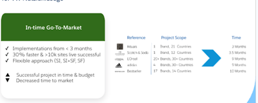 Screenshot zum In-time Go-to-Market bei Salesforce ab unter drei Monaten