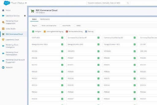 Screenshot zeigt die Serverauslastung für die B2C-Commerce-Cloud in Echtzeit