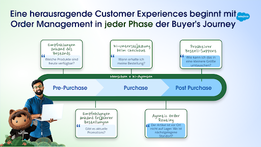 Customer Experience Order Management