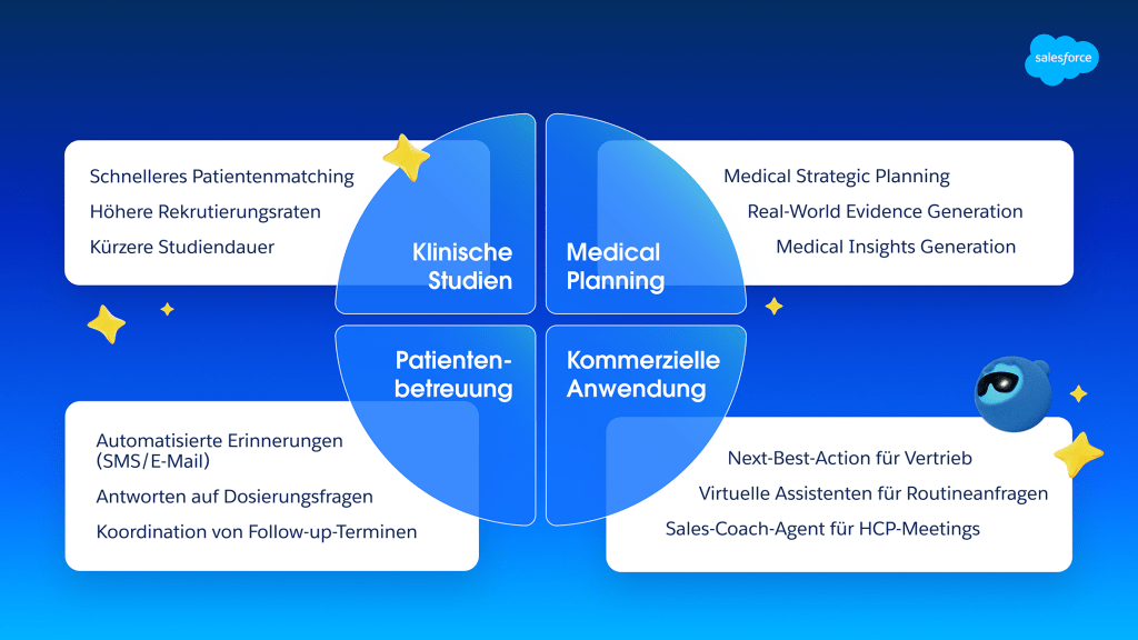 Diese Inforgrafik zeigt Beispiele von KI in der Pharmaindustrie