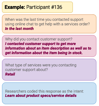 Example of Intent Survey Questions & Responses