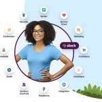 Lograr la transformación digital paso a paso con Customer 360 | Salesforce