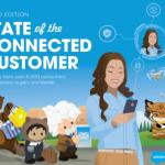 Los españoles esperan que las empresas ofrezcan experiencias conectadas y multicanal